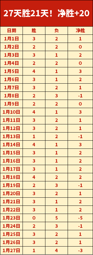 周二,国王杯,巴塞罗那,乐竞体育官网,LeJin,SPORTS,乐竞体育中国官网,LeJin体育平台,乐竞体育服务
