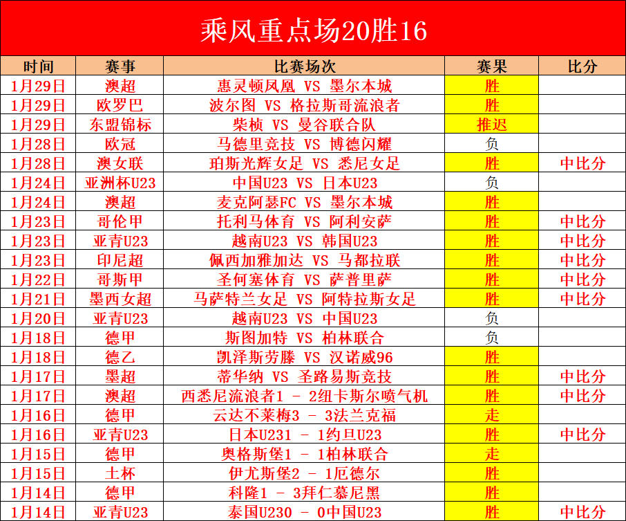 国足教练选,名帅非必需,本土赤脚医,乐竞体育官网,LeJin,SPORTS,乐竞体育中国官网,LeJin体育平台,乐竞体育服务